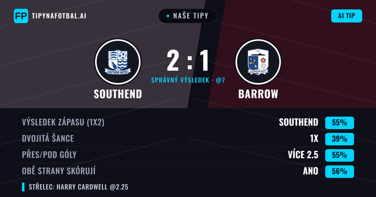 Naše tipy: Southend vs Barrow — Southend — Vítězství (56%); Přes 2.5; Obě strany skórují: Ano