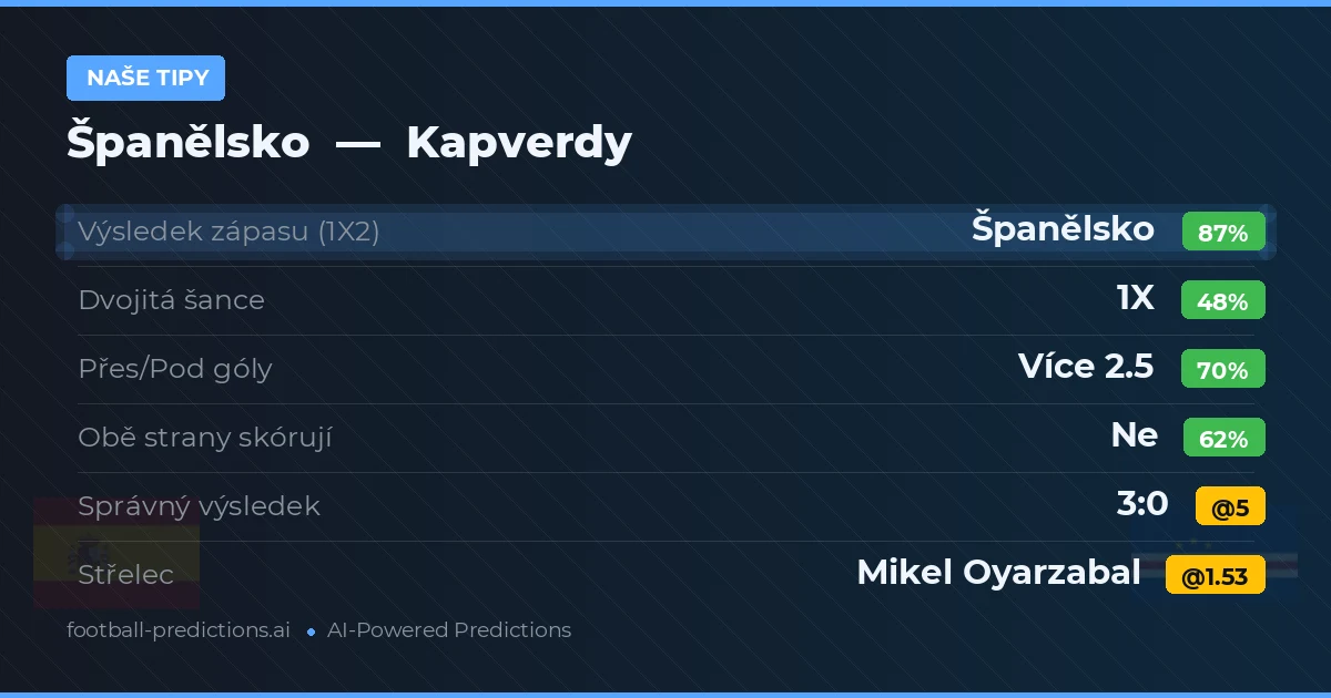 Naše tipy: Španělsko vs Kapverdy