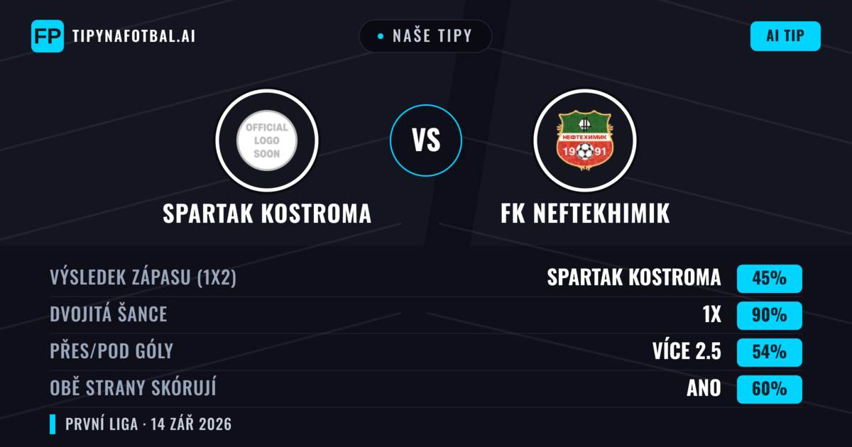 Naše tipy: Spartak Kostroma vs FK Neftekhimik — Remíza (45%); Přes 2.5; Obě strany skórují: Ano