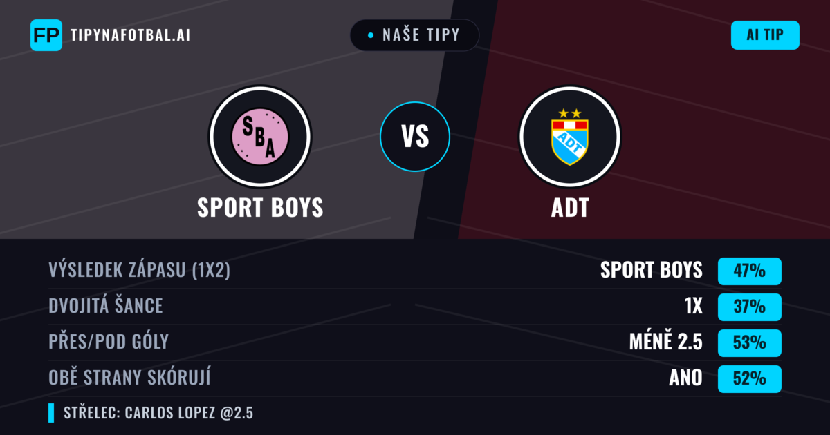 Naše tipy: Sport Boys vs ADT — Sport Boys — Vítězství (55%); Přes 2.5; Obě strany skórují: Ano