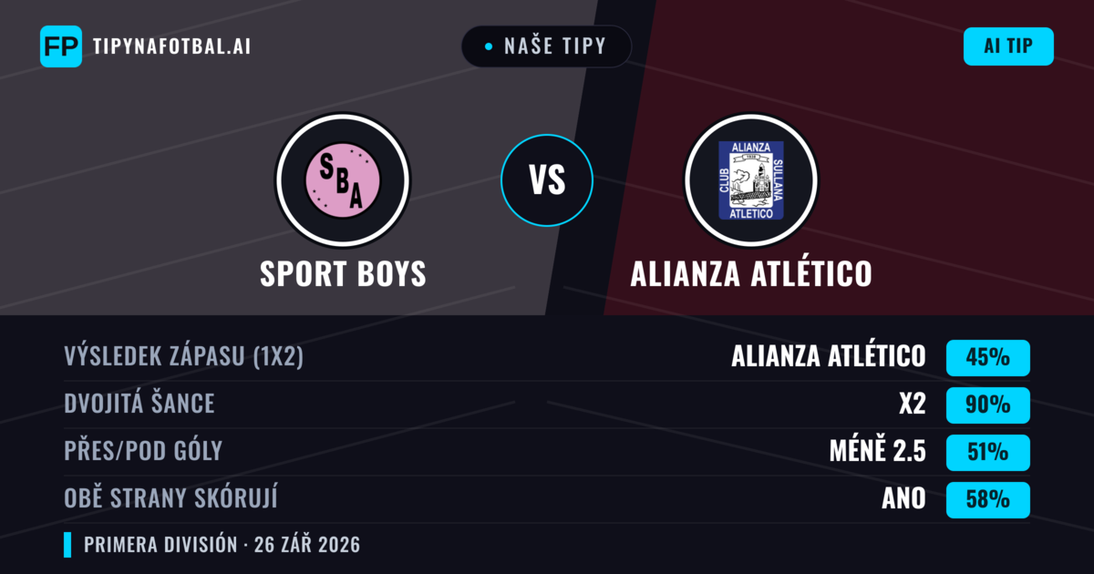 Naše tipy: Sport Boys vs Alianza Atlético — Remíza (45%); Pod 2.5; Obě strany skórují: Ano