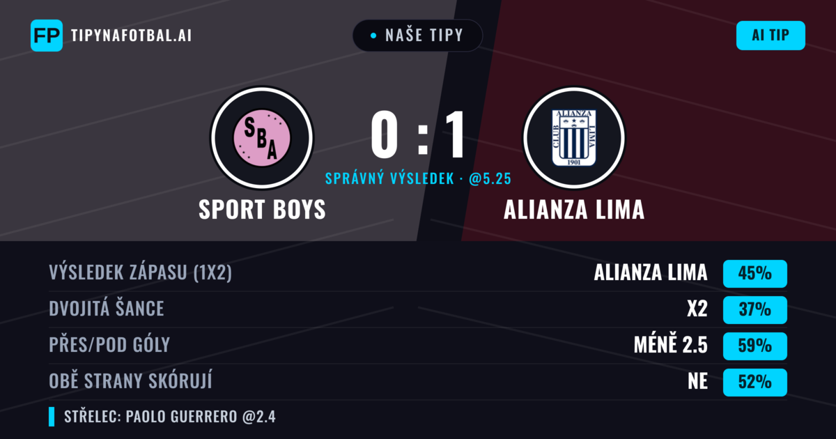Naše tipy: Sport Boys vs Alianza Lima — Alianza Lima — Vítězství (48%); Pod 2.5; Obě strany skórují: Ne