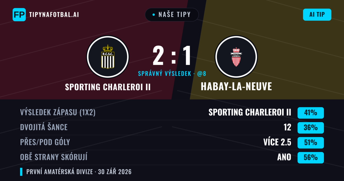 Naše tipy: Sporting Charleroi II vs Habay-la-Neuve — Sporting Charleroi II — Vítězství (41%); Přes 2.5; Obě strany skórují: Ano