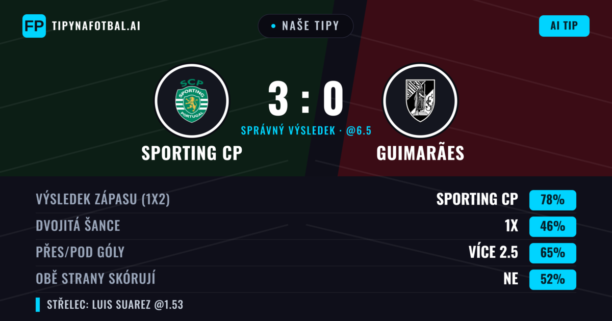 Naše tipy: Sporting CP vs Guimarães — Sporting CP — Vítězství (76%); Přes 2.5; Obě strany skórují: Ne