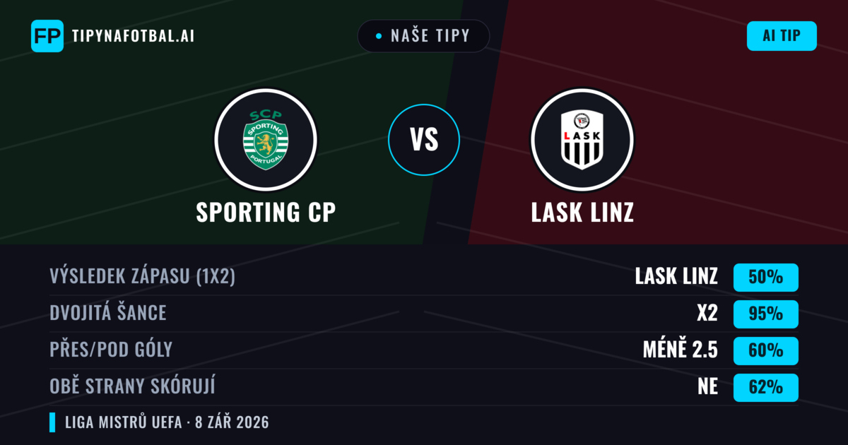 Naše tipy: Sporting CP vs LASK Linz — Remíza (50%); Pod 2.5; Obě strany skórují: Ne