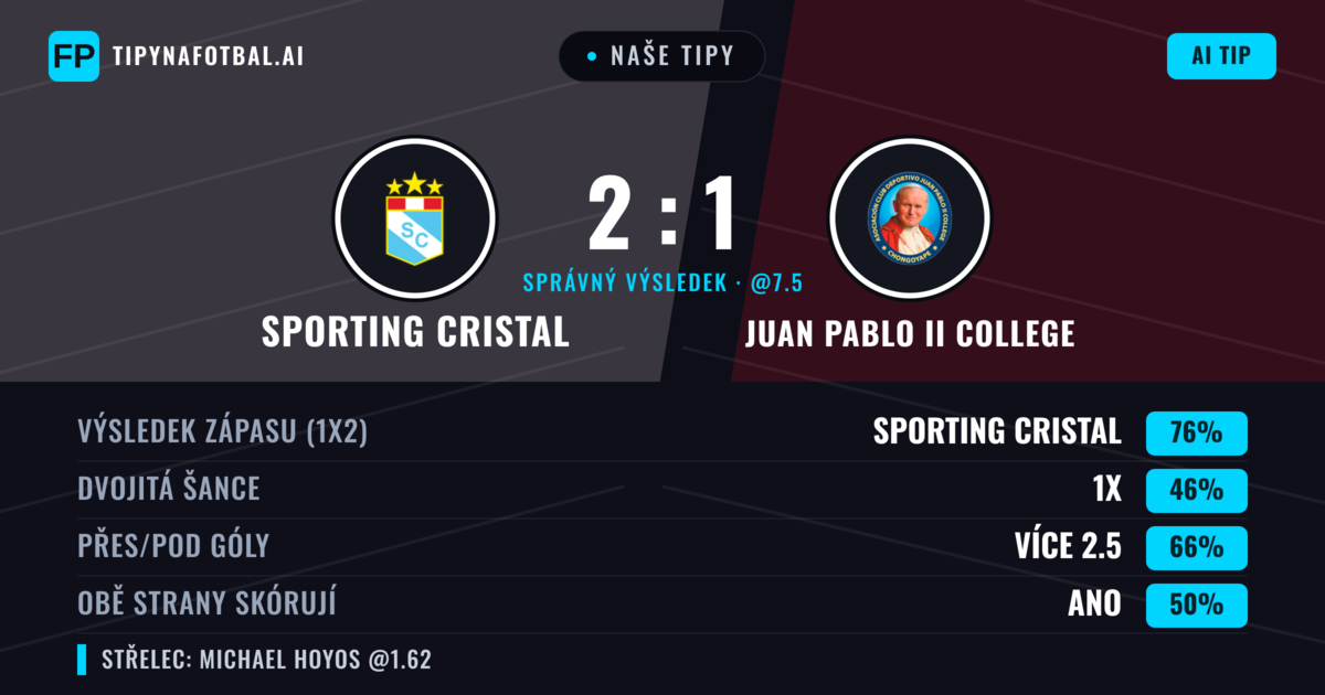 Naše tipy: Sporting Cristal vs Juan Pablo II College — Sporting Cristal — Vítězství (74%); Přes 2.5; Obě strany skórují: Ano