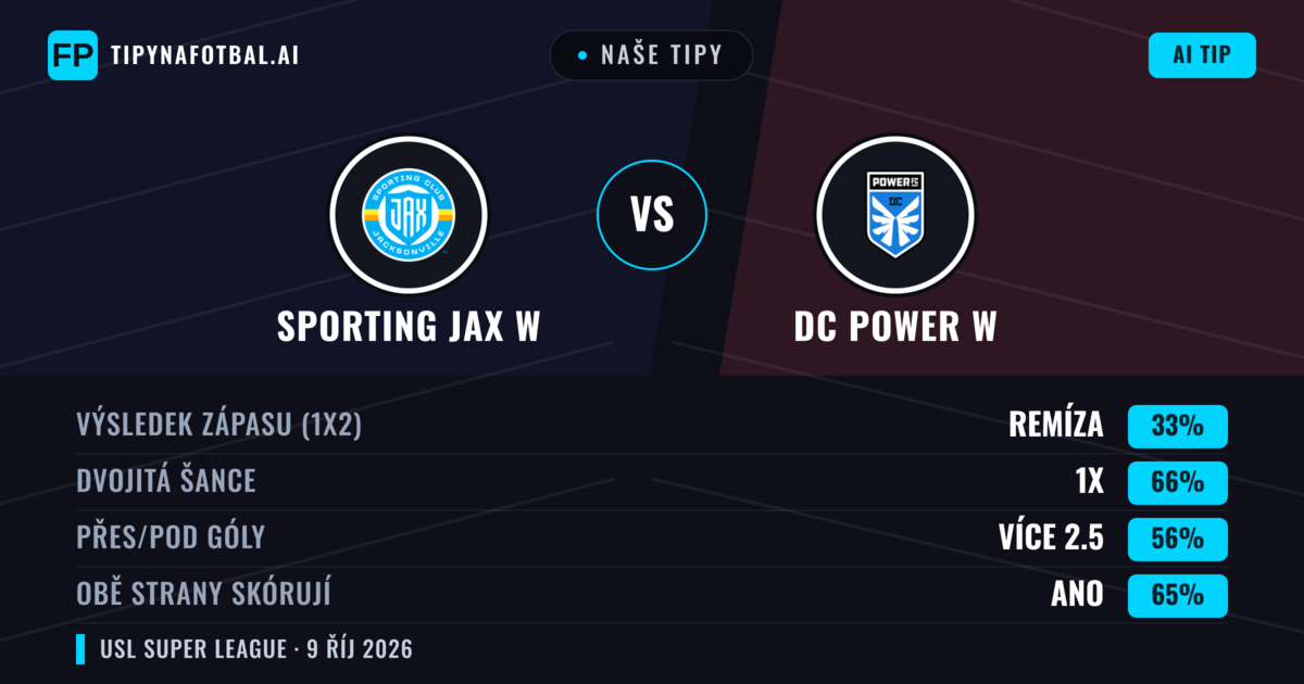 Naše tipy: Sporting JAX W vs DC Power W — Remíza (33%); Přes 2.5; Obě strany skórují: Ano
