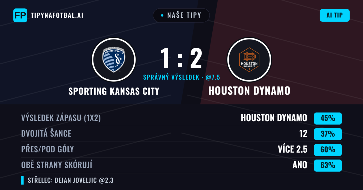 Naše tipy: Sporting Kansas City vs Houston Dynamo — Houston Dynamo — Vítězství (44%); Přes 2.5; Obě strany skórují: Ano