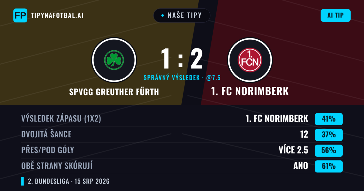 Naše tipy: SpVgg Greuther Fürth vs 1. FC Norimberk — 1. FC Norimberk — Vítězství (43%); Přes 2.5; Obě strany skórují: Ano