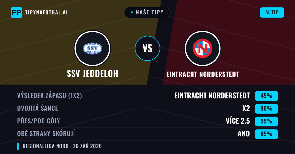 Naše tipy: SSV Jeddeloh vs Eintracht Norderstedt — SSV Jeddeloh — Vítězství (52%); Přes 2.5; Obě strany skórují: Ano