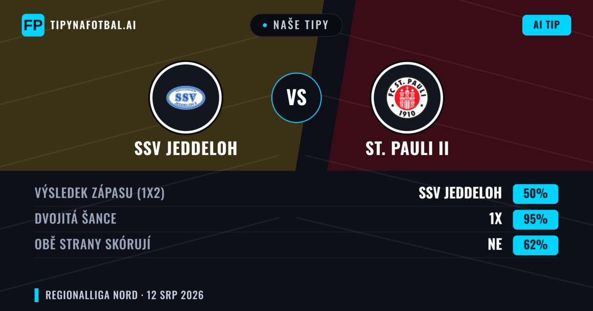 Naše tipy: SSV Jeddeloh vs St. Pauli II — SSV Jeddeloh — Vítězství (46%); Přes 2.5; Obě strany skórují: Ano