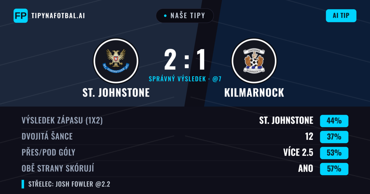 Naše tipy: St. Johnstone vs Kilmarnock — St. Johnstone — Vítězství (43%); Přes 2.5; Obě strany skórují: Ano