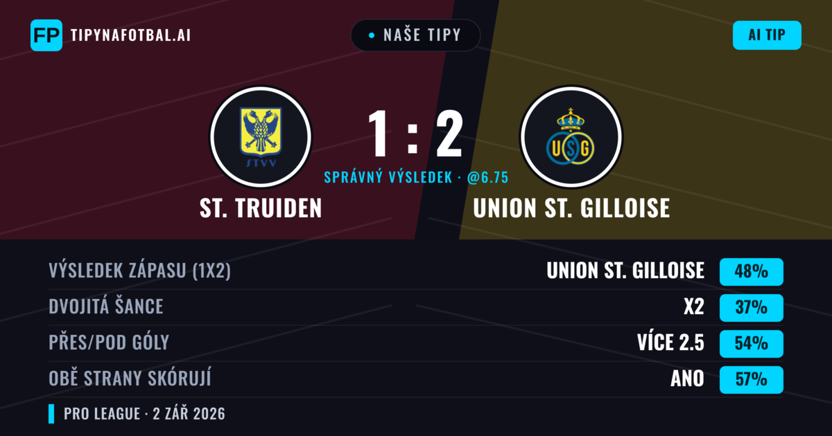 Naše tipy: St. Truiden vs Union St. Gilloise — Union St. Gilloise — Vítězství (48%); Přes 2.5; Obě strany skórují: Ano