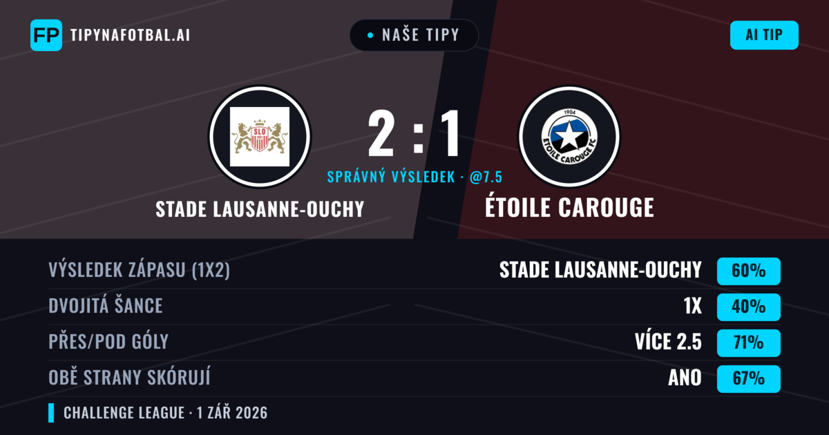 Naše tipy: Stade Lausanne-Ouchy vs Étoile Carouge — Stade Lausanne-Ouchy — Vítězství (56%); Přes 2.5; Obě strany skórují: Ano