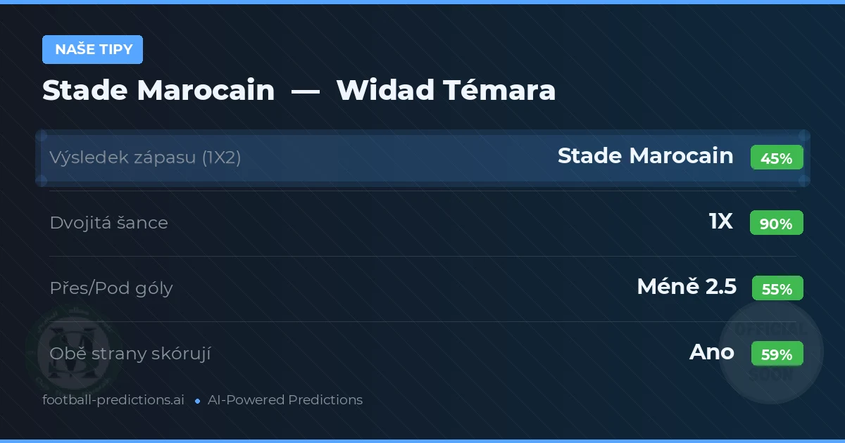 Naše tipy: Stade Marocain vs Widad Témara — Remíza (45%); Pod 2.5; Obě strany skórují: Ano