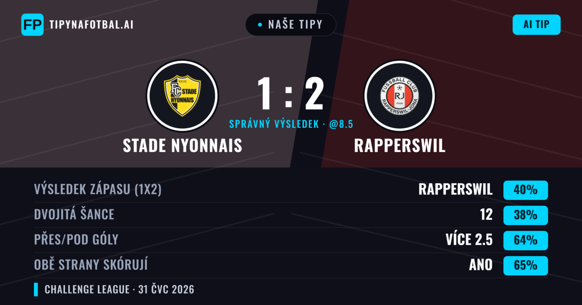 Naše tipy: Stade Nyonnais vs Rapperswil — Rapperswil — Vítězství (39%); Přes 2.5; Obě strany skórují: Ano