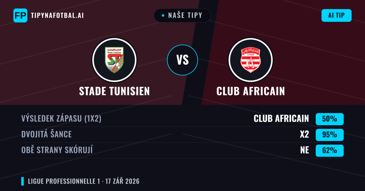 Naše tipy: Stade Tunisien vs Club Africain — Remíza (35%); Pod 2.5; Obě strany skórují: Ne