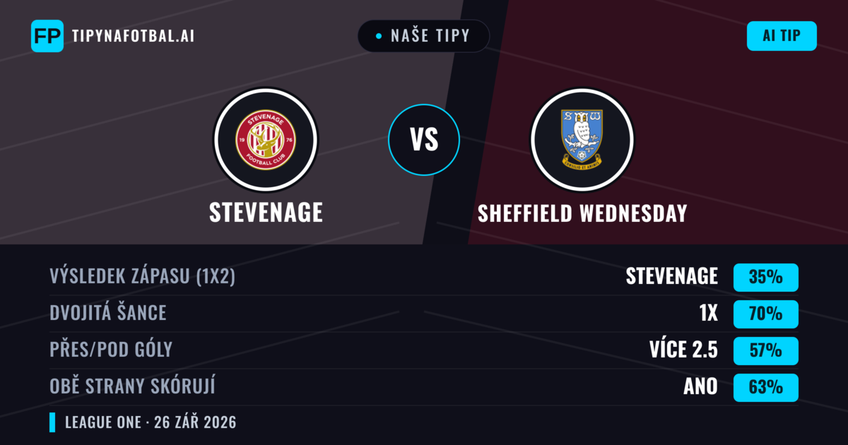 Naše tipy: Stevenage vs Sheffield Wednesday — Remíza (35%); Přes 2.5; Obě strany skórují: Ano