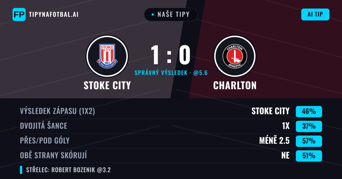 Naše tipy: Stoke City vs Charlton — Stoke City — Vítězství (46%); Pod 2.5; Obě strany skórují: Ano