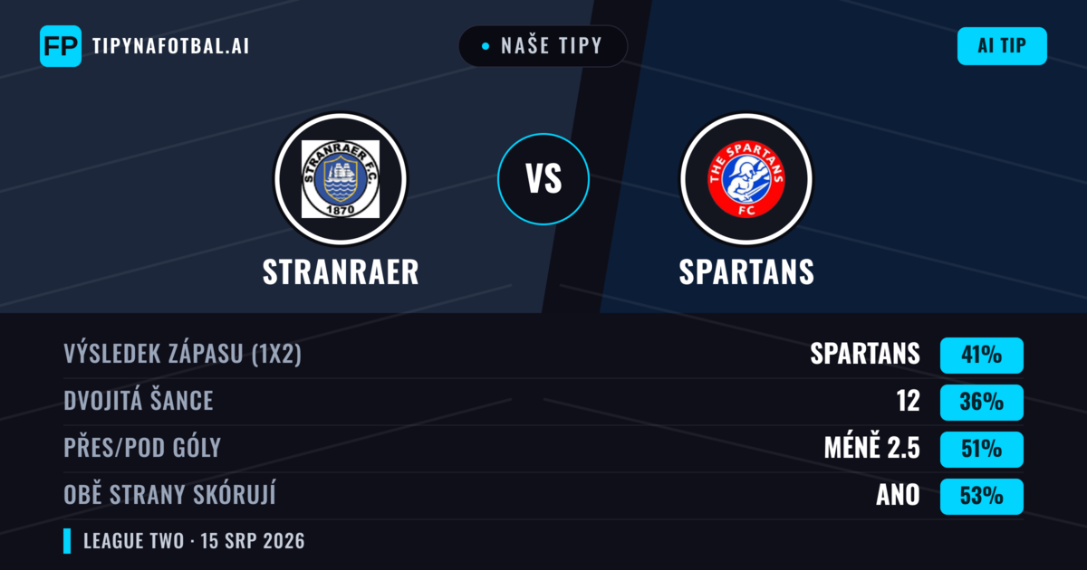 Naše tipy: Stranraer vs Spartans — Spartans — Vítězství (40%); Přes 2.5; Obě strany skórují: Ano