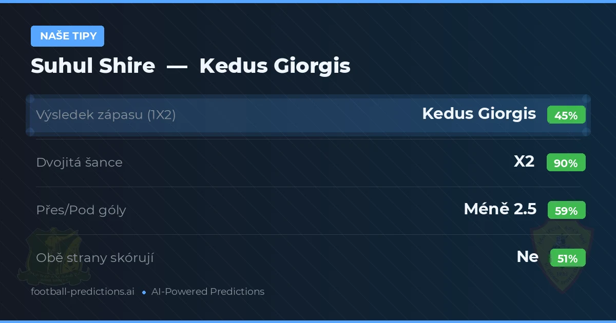 Naše tipy: Suhul Shire vs Kedus Giorgis — Remíza (45%); Pod 2.5; Obě strany skórují: Ne