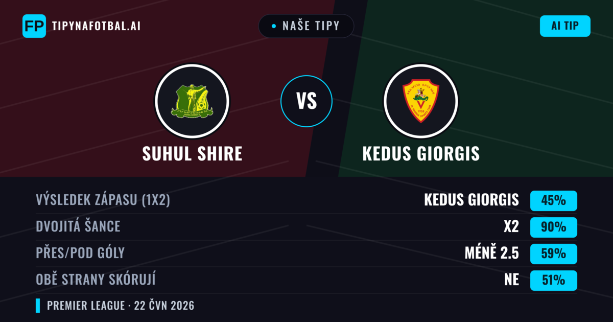 Naše tipy: Suhul Shire vs Kedus Giorgis — Remíza (45%); Pod 2.5; Obě strany skórují: Ne