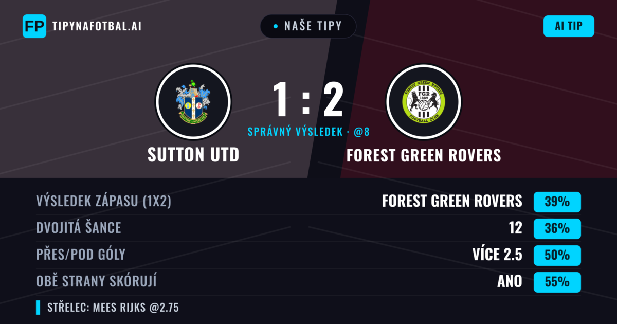 Naše tipy: Sutton Utd vs Forest Green Rovers — Forest Green Rovers — Vítězství (38%); Přes 2.5; Obě strany skórují: Ano