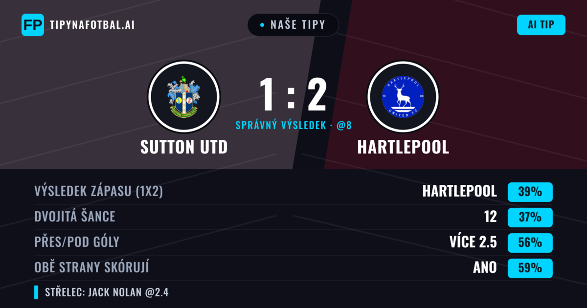 Naše tipy: Sutton Utd vs Hartlepool — Sutton Utd — Vítězství (40%); Přes 2.5; Obě strany skórují: Ano