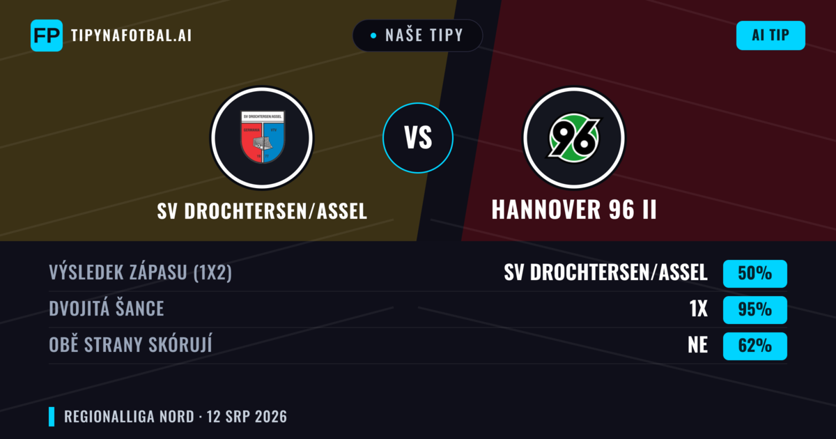Naše tipy: SV Drochtersen/Assel vs Hannover 96 II — SV Drochtersen/Assel — Vítězství (46%); Přes 2.5; Obě strany skórují: Ano