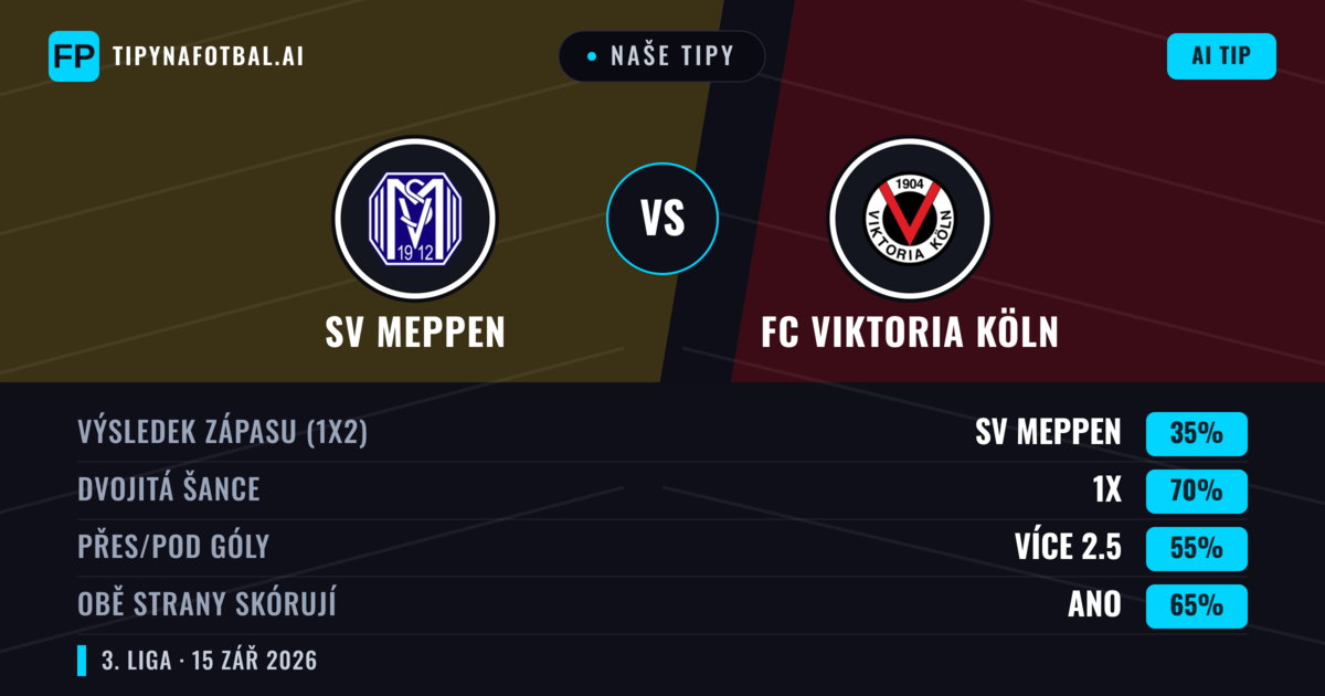 Naše tipy: SV Meppen vs FC Viktoria Köln — FC Viktoria Köln — Vítězství (43%); Přes 2.5; Obě strany skórují: Ano