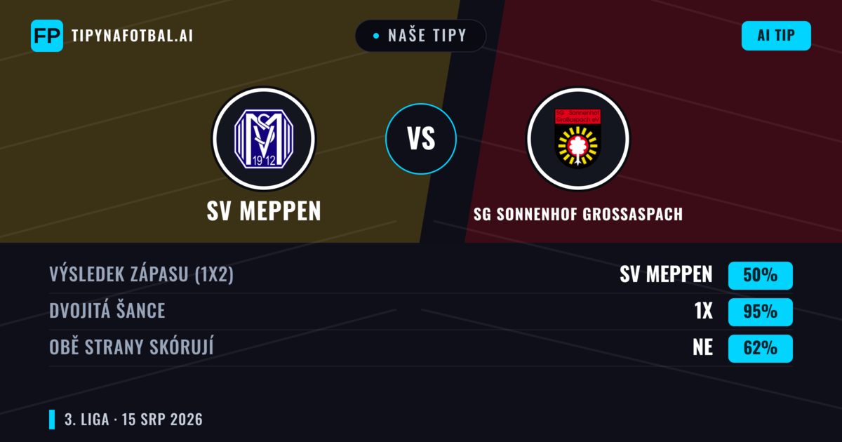 Naše tipy: SV Meppen vs SG Sonnenhof Großaspach — SG Sonnenhof Großaspach — Vítězství (37%); Přes 2.5; Obě strany skórují: Ano