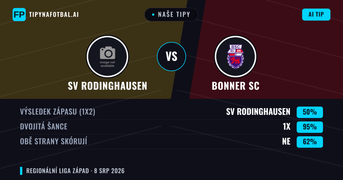 Naše tipy: SV Rodinghausen vs Bonner SC — SV Rodinghausen — Vítězství (42%); Přes 2.5; Obě strany skórují: Ano