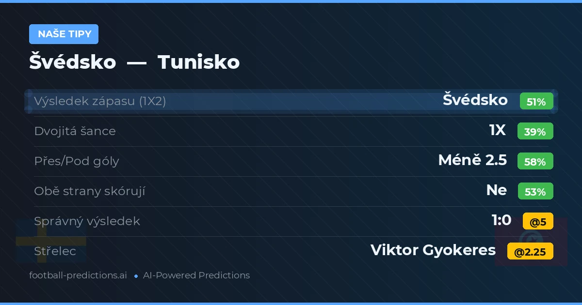 Naše tipy: Švédsko vs Tunisko