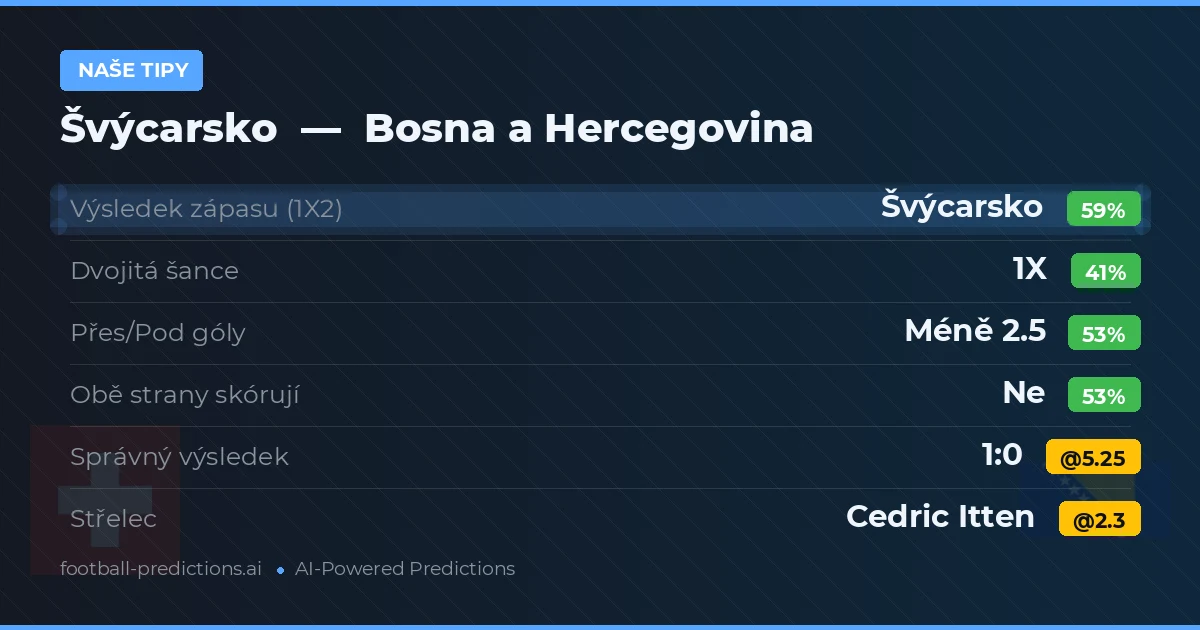 Naše tipy: Švýcarsko vs Bosna a Hercegovina