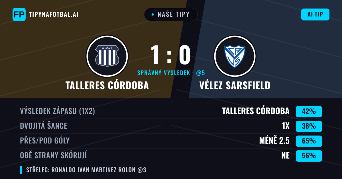 Naše tipy: Talleres Córdoba vs Vélez Sarsfield — Talleres Córdoba — Vítězství (38%); Pod 2.5; Obě strany skórují: Ne