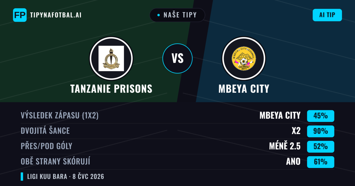 Naše tipy: Tanzanie Prisons vs Mbeya City — Remíza (45%); Pod 2.5; Obě strany skórují: Ano
