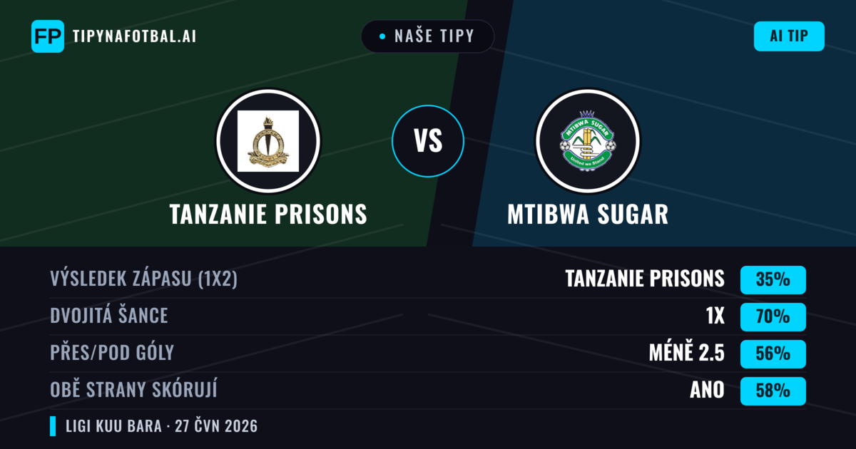 Naše tipy: Tanzanie Prisons vs Mtibwa Sugar — Remíza (35%); Pod 2.5; Obě strany skórují: Ano