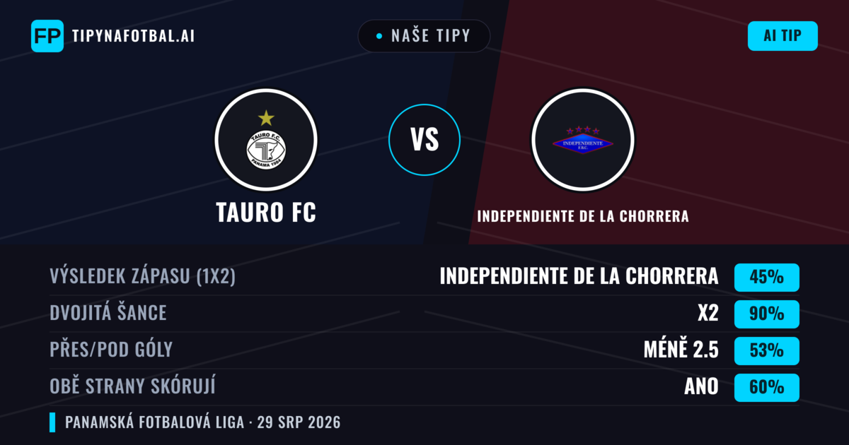 Naše tipy: Tauro FC vs Independiente de La Chorrera — Remíza (45%); Pod 2.5; Obě strany skórují: Ano