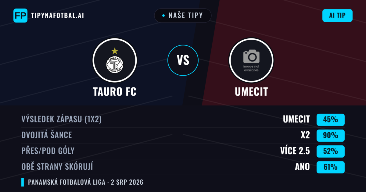 Naše tipy: Tauro FC vs UMECIT — Tauro FC — Vítězství (37%); Pod 2.5; Obě strany skórují: Ne