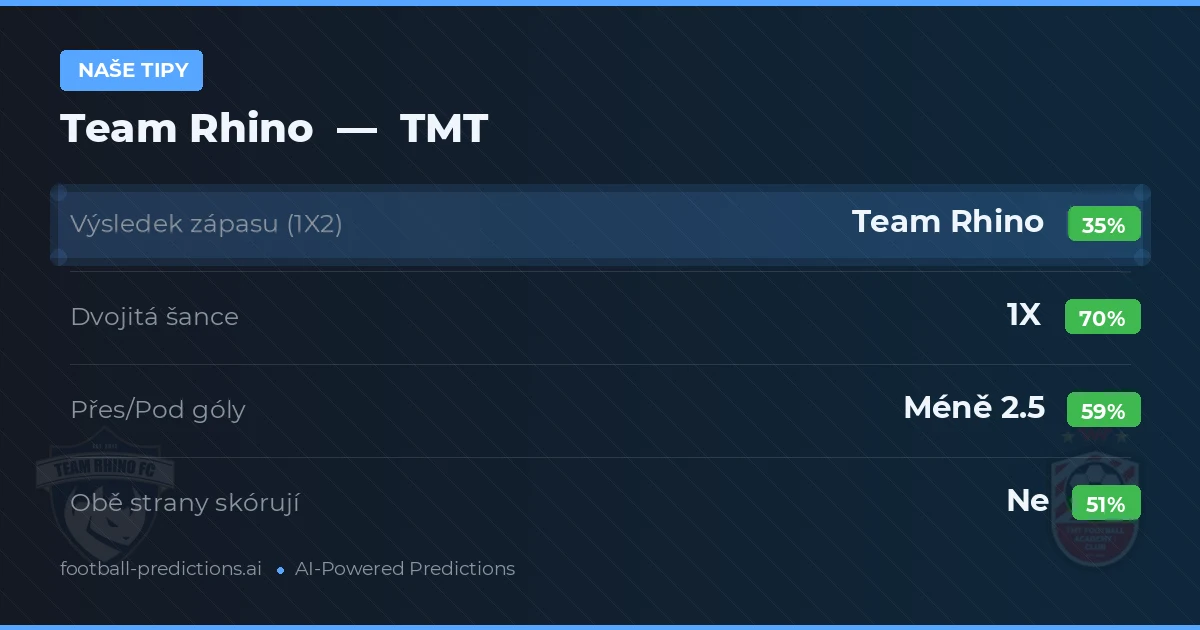 Naše tipy: Team Rhino vs TMT — Remíza (35%); Pod 2.5; Obě strany skórují: Ne