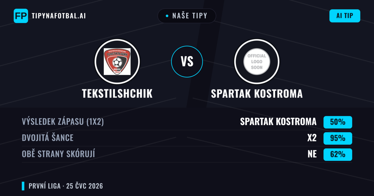 Naše tipy: Tekstilshchik vs Spartak Kostroma — Spartak Kostroma — Vítězství (47%); Pod 2.5; Obě strany skórují: Ano