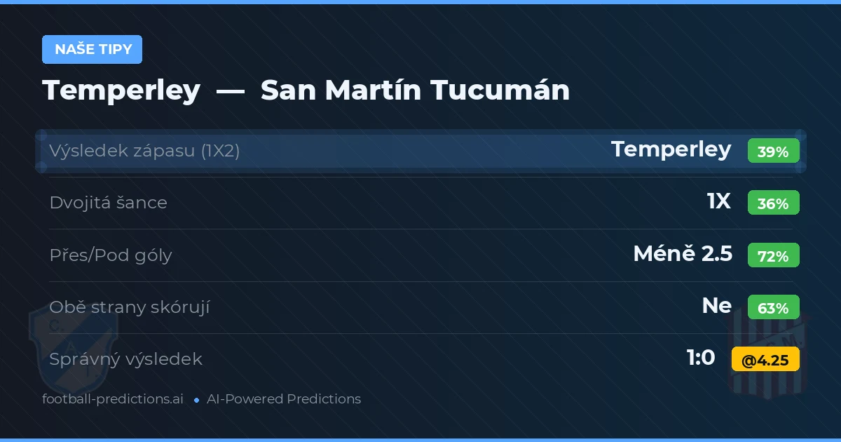 Naše tipy: Temperley vs San Martín Tucumán — Temperley — Vítězství (39%); Pod 2.5; Obě strany skórují: Ne