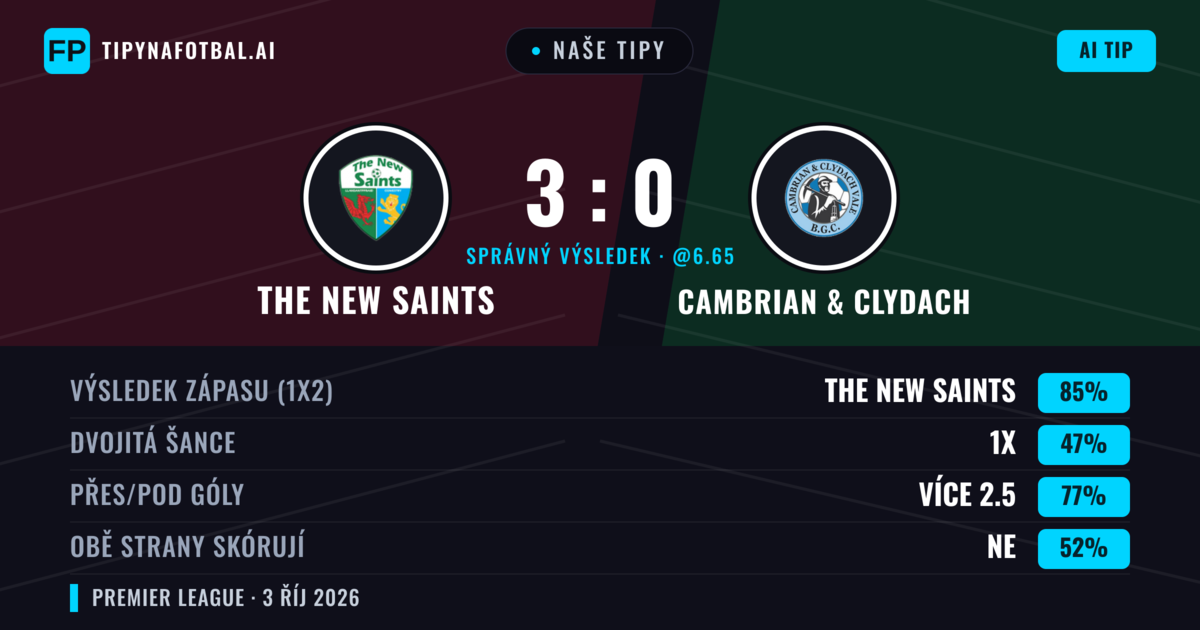 Naše tipy: The New Saints vs Cambrian & Clydach — The New Saints — Vítězství (85%); Přes 2.5; Obě strany skórují: Ne