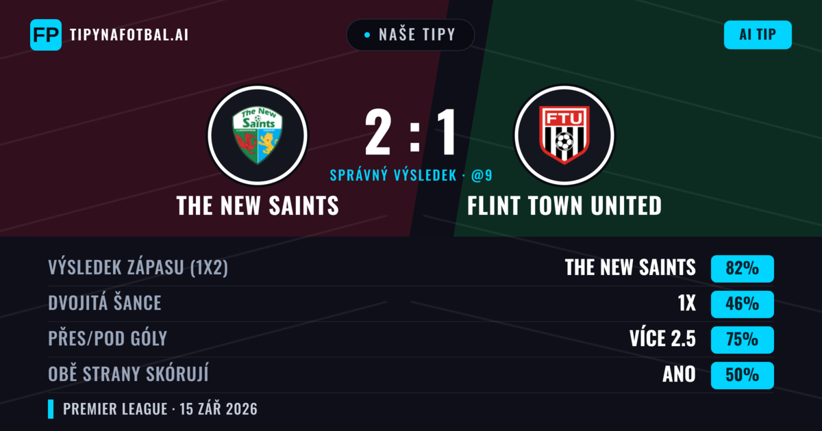 Naše tipy: The New Saints vs Flint Town United — The New Saints — Vítězství (83%); Přes 2.5; Obě strany skórují: Ano