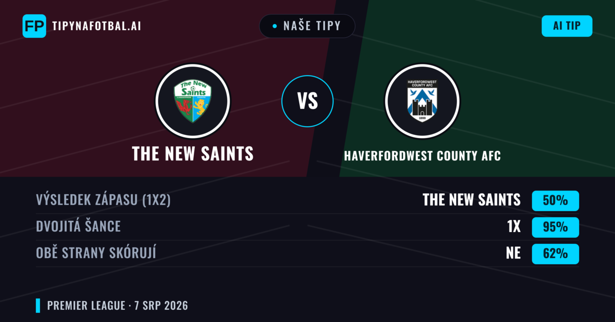 Naše tipy: The New Saints vs Haverfordwest County AFC — The New Saints — Vítězství (75%); Přes 2.5; Obě strany skórují: Ne