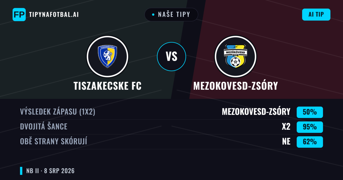 Naše tipy: Tiszakecske FC vs Mezokovesd-Zsóry — Remíza (50%); Obě strany skórují: Ne