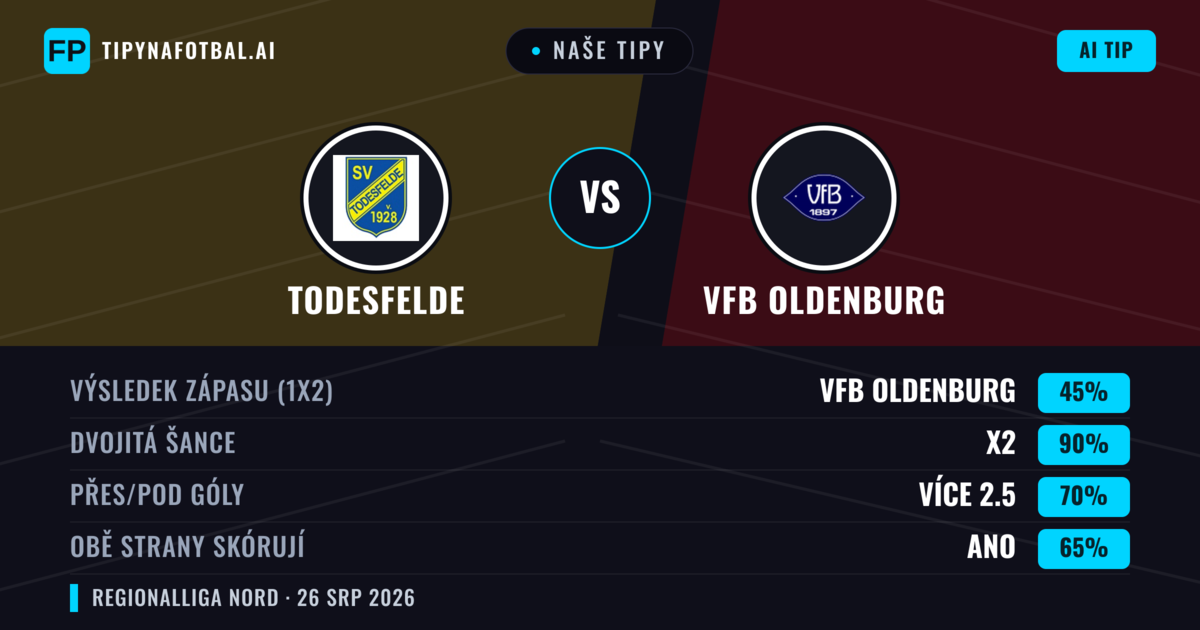 Naše tipy: Todesfelde vs VfB Oldenburg — Remíza (45%); Přes 2.5; Obě strany skórují: Ano