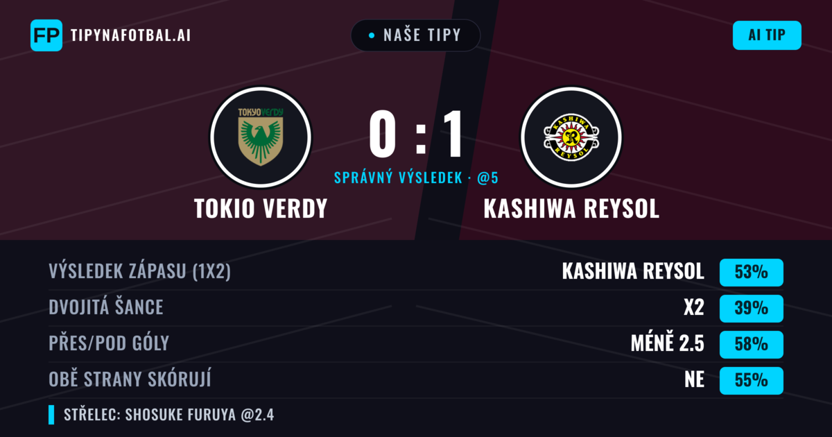 Naše tipy: Tokio Verdy vs Kashiwa Reysol — Kashiwa Reysol — Vítězství (48%); Pod 2.5; Obě strany skórují: Ne