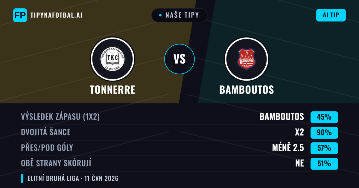 Naše tipy: Tonnerre vs Bamboutos — Remíza (45%); Pod 2.5; Obě strany skórují: Ne