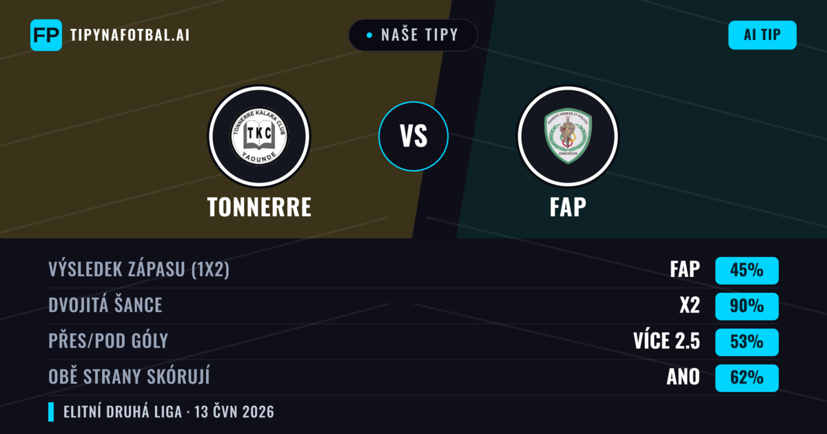 Naše tipy: Tonnerre vs FAP — Remíza (45%); Přes 2.5; Obě strany skórují: Ano